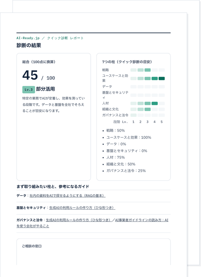 クイック診断のレポートの見本。総合の点数と段階、7つの柱の目安の格子、まず取り組みたい柱と参考になるガイドが記載されています